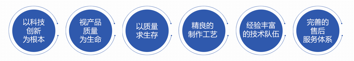 哈爾濱廣告牌匾